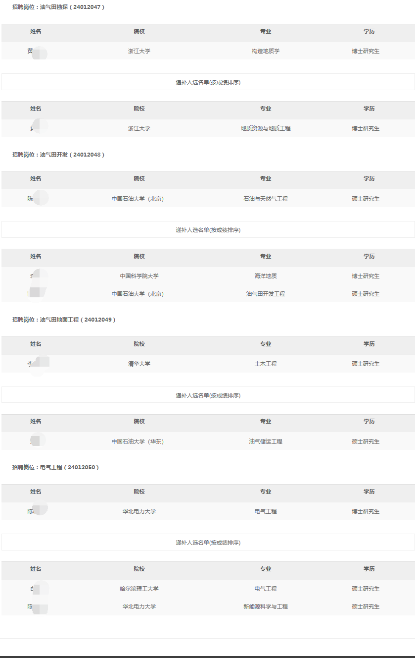 2024年南方石油勘探开发秋季高校毕业生招聘拟录用和递补人选公示