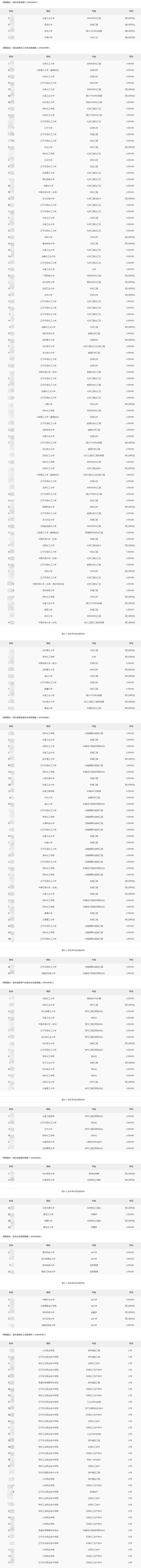 2024年吉林石化分公司秋季高校毕业生招聘拟录用和递补人选公示