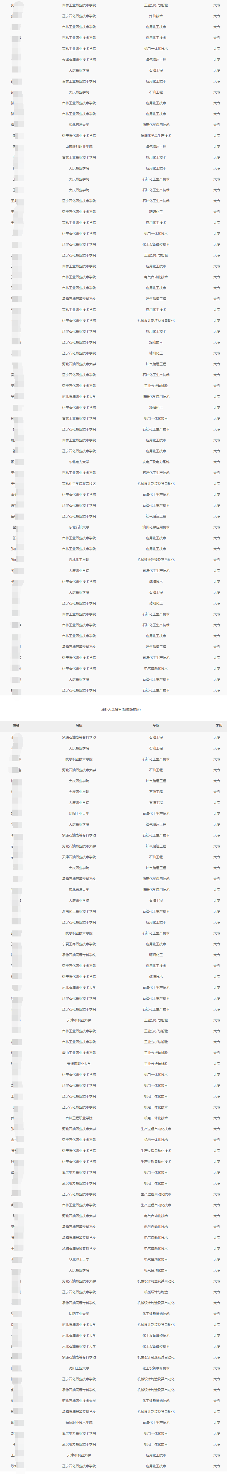 2024年吉林石化分公司秋季高校毕业生招聘拟录用和递补人选公示