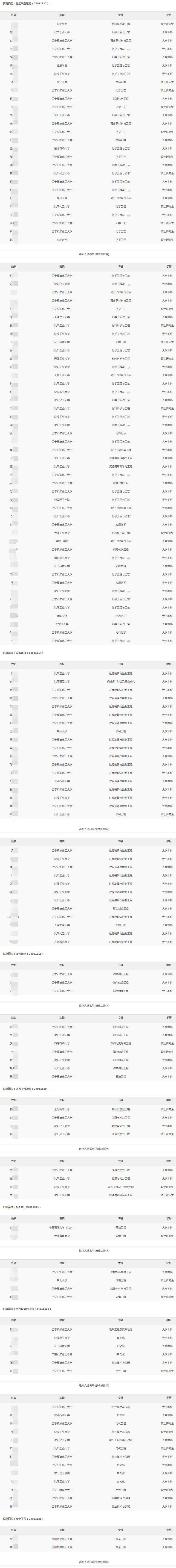 2024年辽阳石化分公司秋季高校毕业生招聘拟录用和递补人选公示