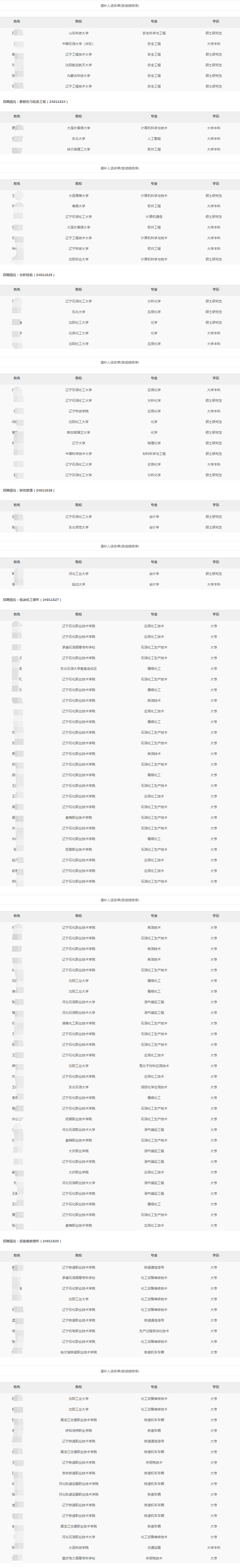 2024年辽阳石化分公司秋季高校毕业生招聘拟录用和递补人选公示