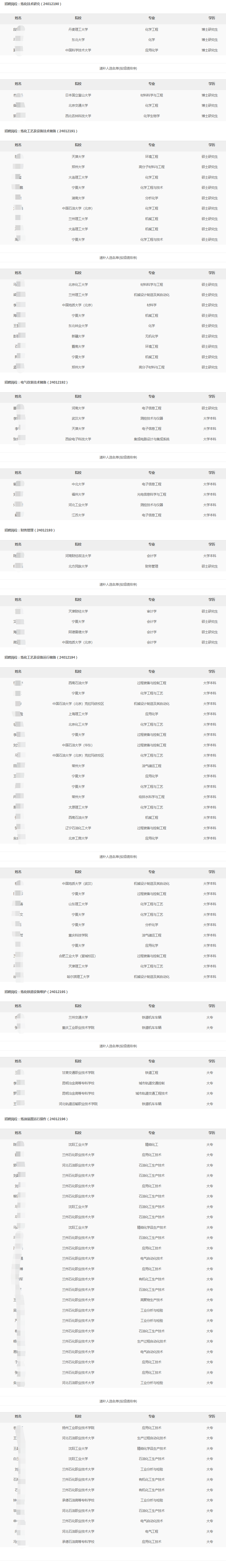 2024年宁夏石化分公司秋季高校毕业生招聘拟录用和递补人选公示