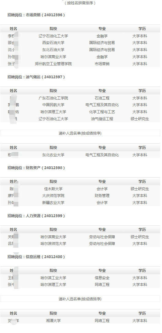 （按姓名拼音排序）