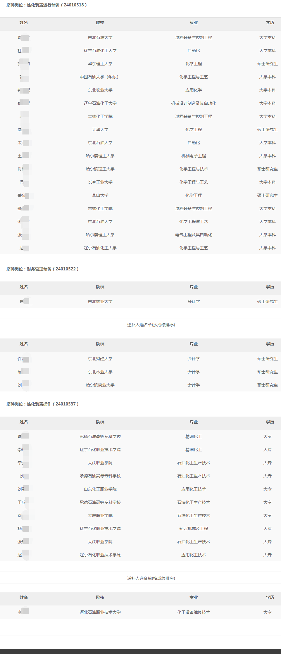 2024年哈尔滨石化分公司秋季高校毕业生招聘拟录用和递补人选公示