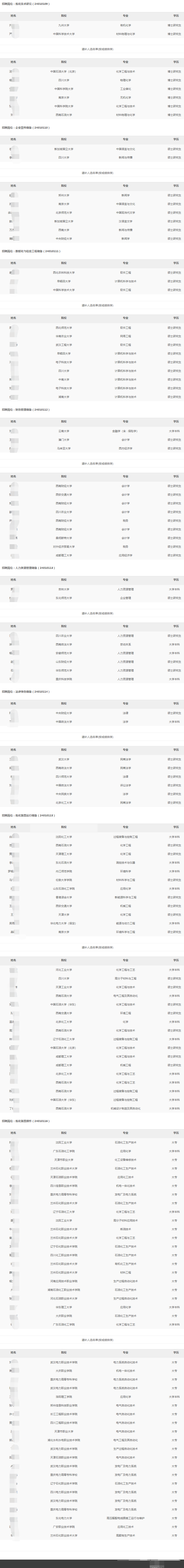 2024年四川石化公司秋季高校毕业生招聘拟录用和递补人选公示