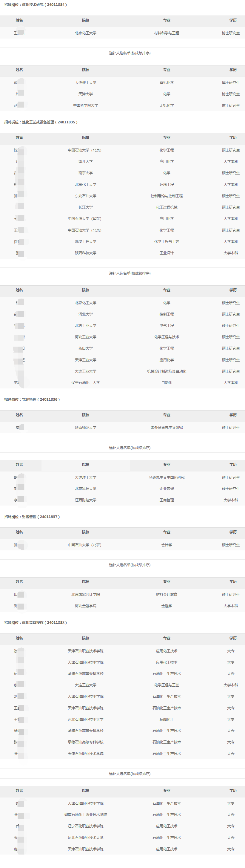 2024年华北石化分公司秋季高校毕业生招聘拟录用和递补人选公示