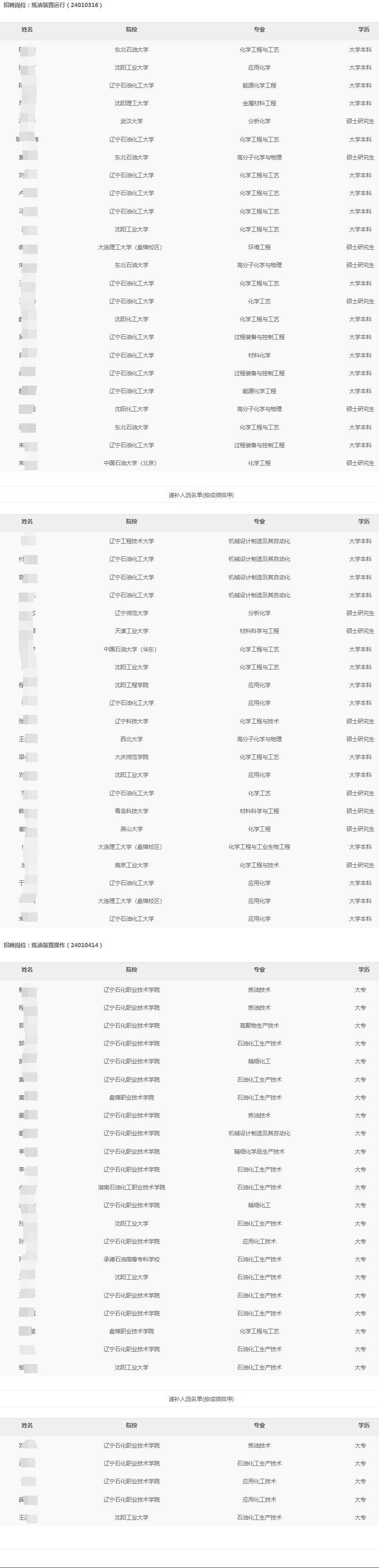 2024年辽河石化分公司秋季高校毕业生招聘拟录用和递补人选公示