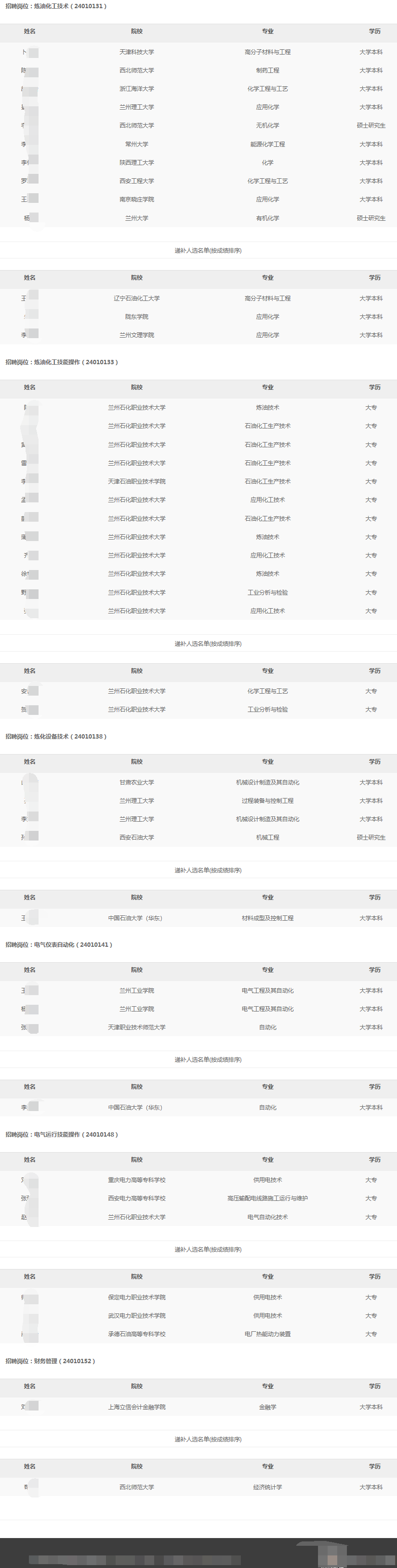 2024年庆阳石化分公司秋季高校毕业生招聘拟录用和递补人选公示