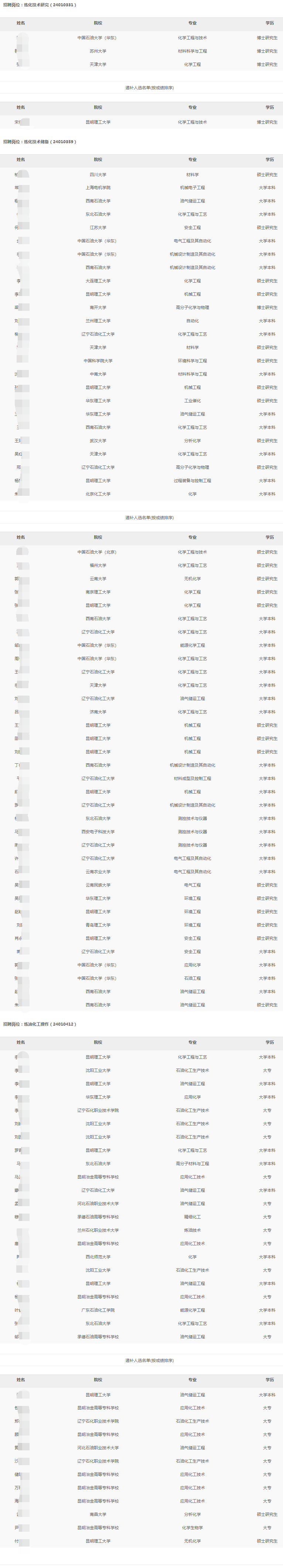 2024年中石油云南石化有限公司秋季高校毕业生招聘拟录用和递补人选公示