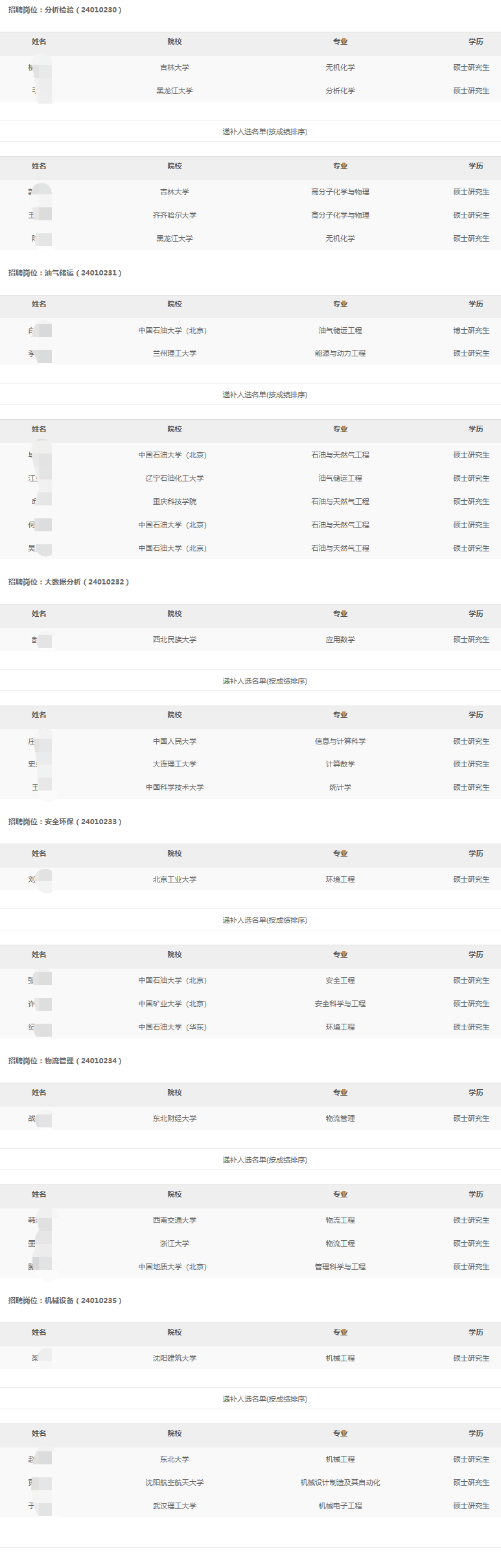 2024年东北销售分公司秋季高校毕业生招聘拟录用和递补人选公示