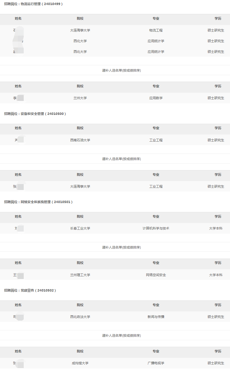 2024年西北销售分公司秋季高校毕业生招聘拟录用和递补人选公示