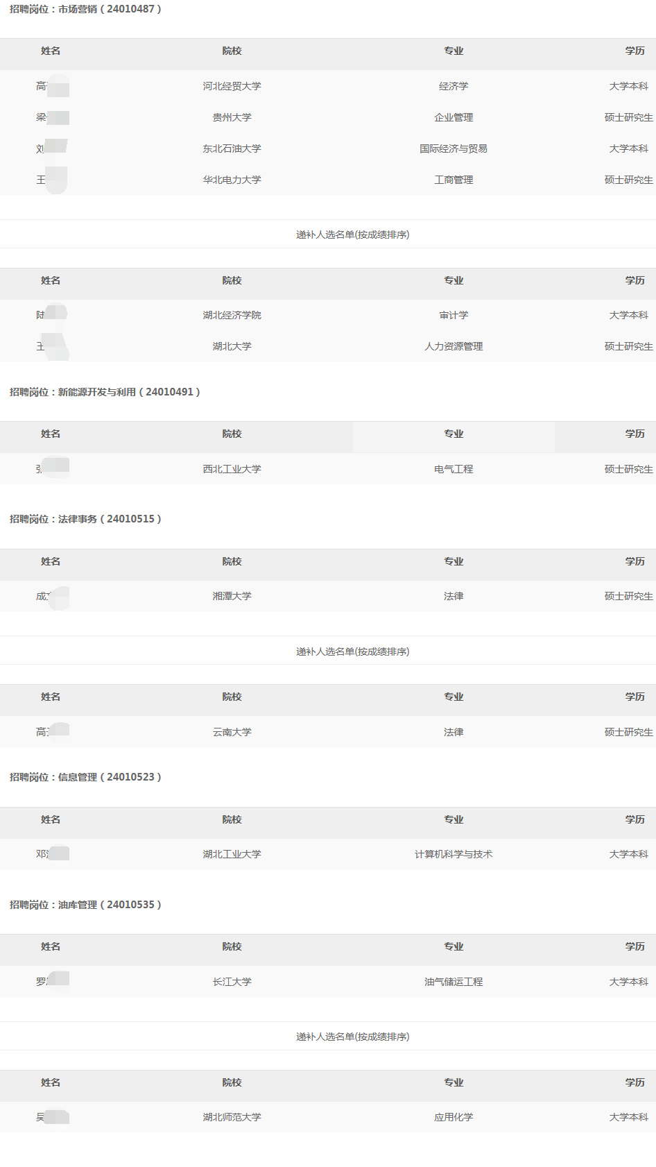 2024年湖北销售分公司秋季高校毕业生招聘拟录用和递补人选公示