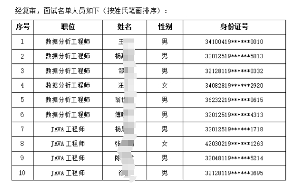 2024年高淳农商银行社会招聘面试人员名单