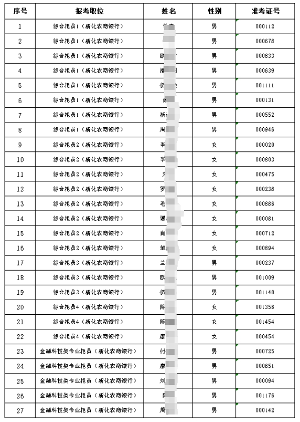 2024年新化农商银行员工招聘入围考察人选公告