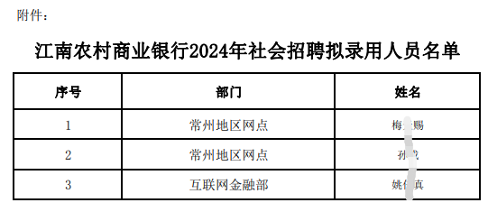 江南农村商业银行2024年社会招聘拟录用人员名单.pdf