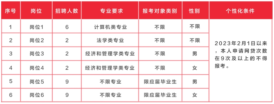 2024年湖南湘乡农村商业银行校园招聘员工公告