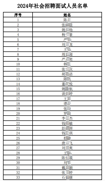 2024年社会招聘面试人员名单.pdf