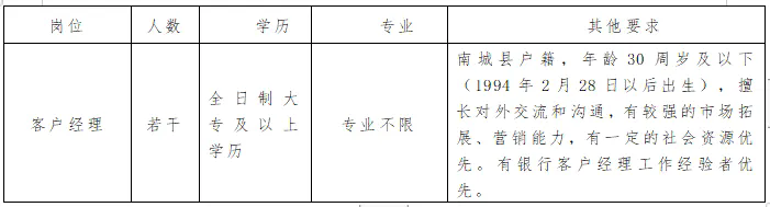 2024年南城富民村镇银行客户经理招聘启事