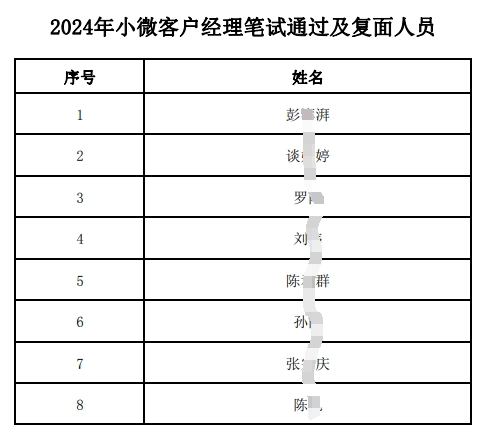 2024年小微客户经理笔试通过及复面人员名单