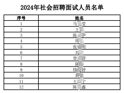 2024年社会招聘面试人员名单