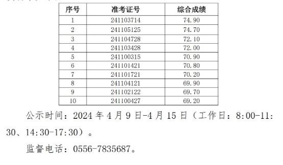 2024年宿松农商银行社会招聘拟录用人员公示