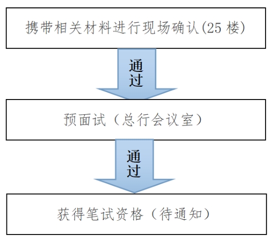 2024年合肥科技农村商业银行员工招聘现场确认暨预面试通知