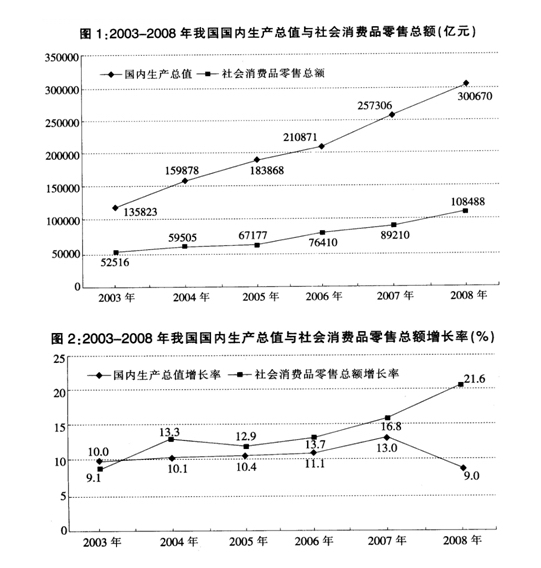 2025年各大银行秋季校园招聘资料分析精选题（6）