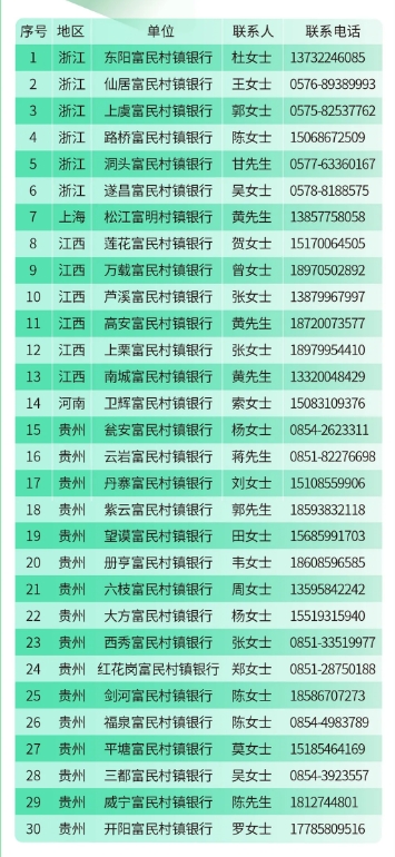 2024年富民村镇银行夏季招聘公告