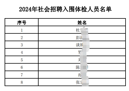  　　2024年社会招聘入围体检人员名单.pdf