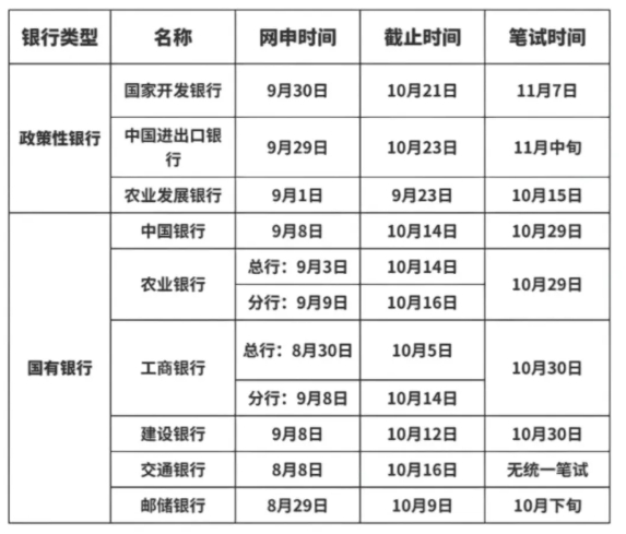 25银行秋招