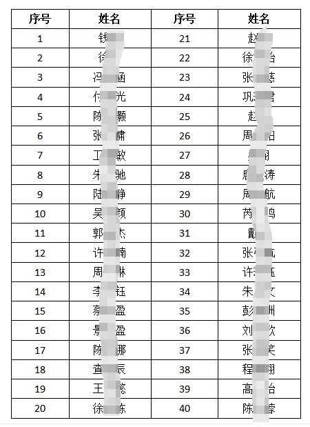 2024年江阴农商银行春季校园招聘拟录用人员名单公示