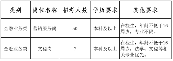 招募详情