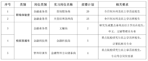 实习岗位及要求