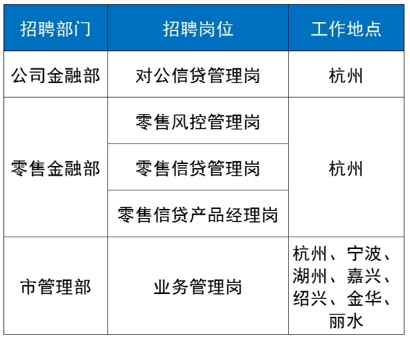 业务管理类