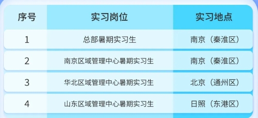 2024年南京银行南银法巴消费金融暑期实习生招聘公告