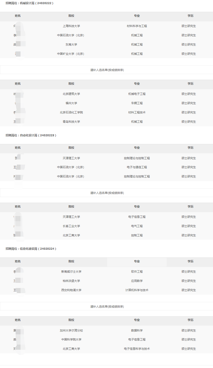 2024年装备制造创新中心（北京石油机械有限公司）春季高校毕业生招聘拟录用和递补人选公示