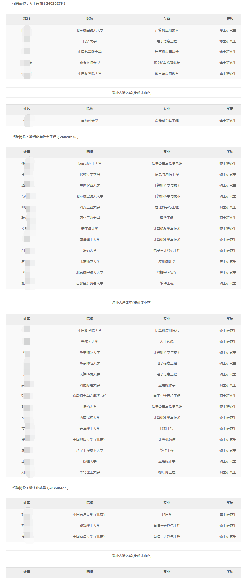 2024年昆仑数智科技春季高校毕业生招聘拟录用和递补人选公示