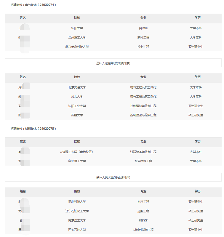 2024年渤海石油装备制造春季高校毕业生招聘拟录用和递补人选公示