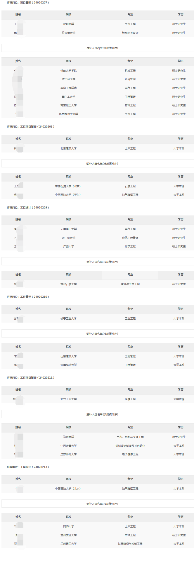 中国石油集团工程