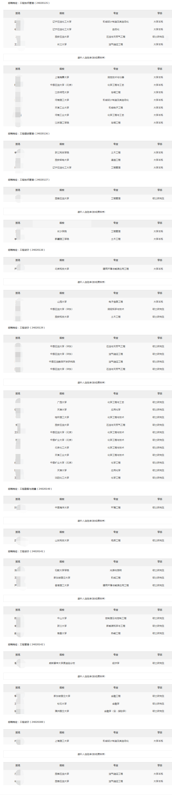 中国石油工程建设