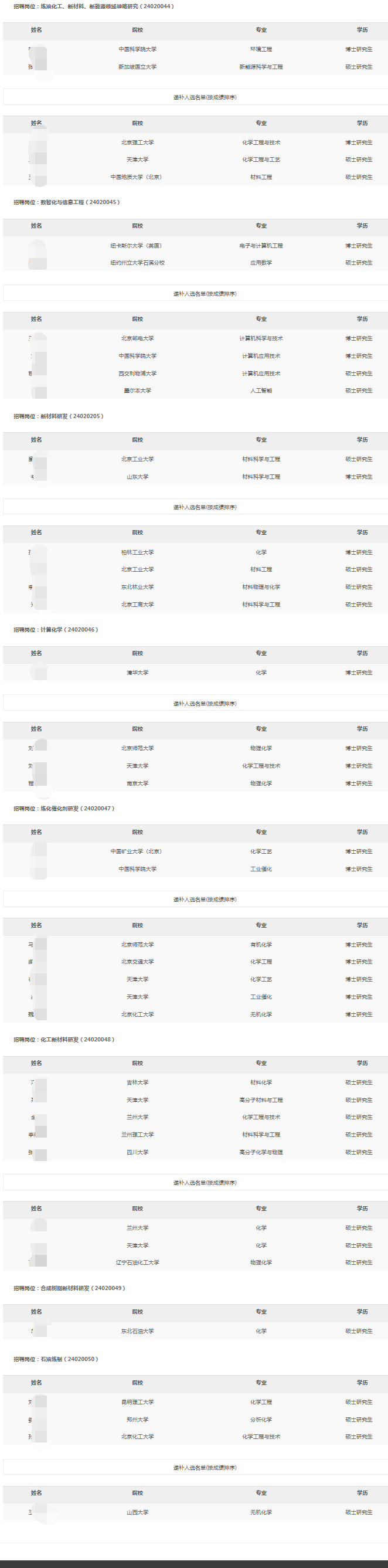 石油化工研究院