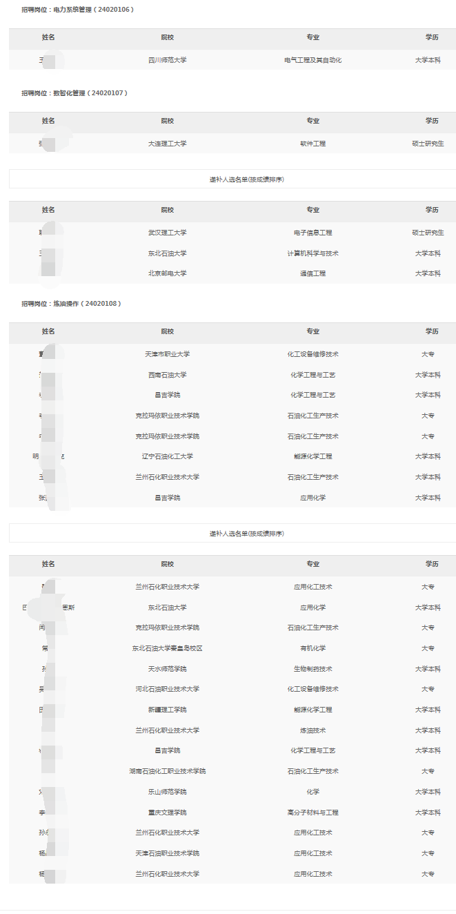 中石油克拉玛依石化