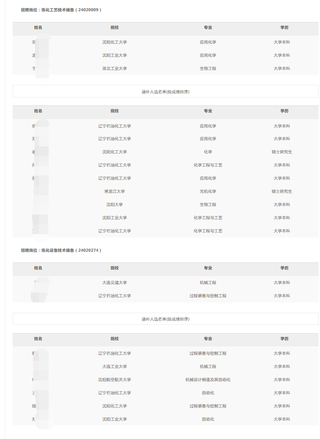 2024年辽河石化分公司春季高校毕业生招聘拟录用和递补人选公示