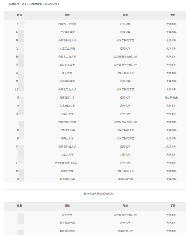 呼和浩特石化分公司