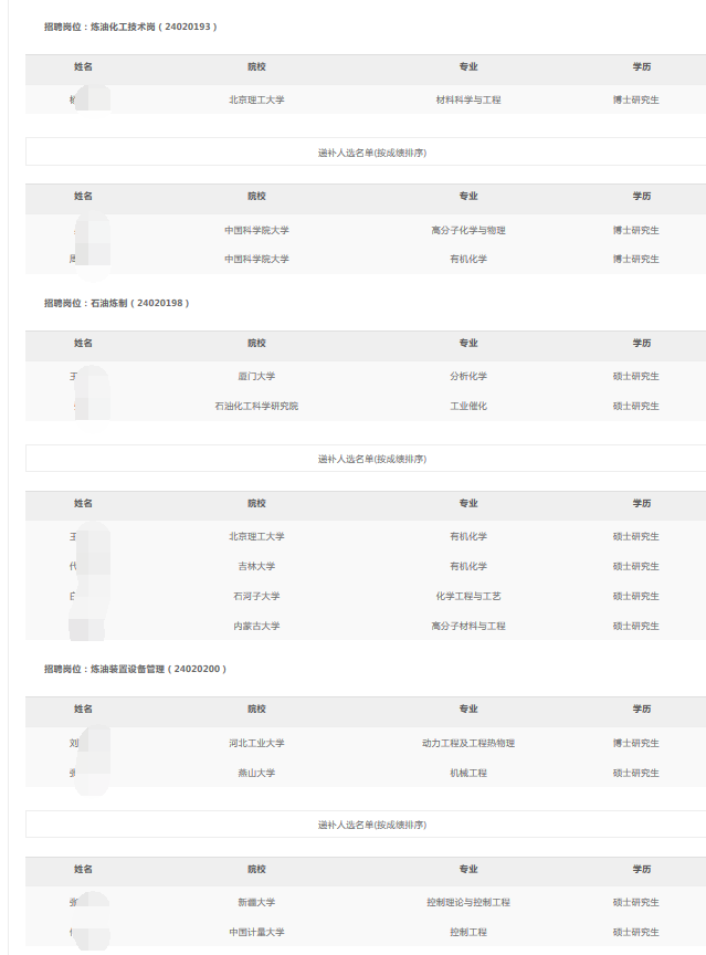 华北石化分公司