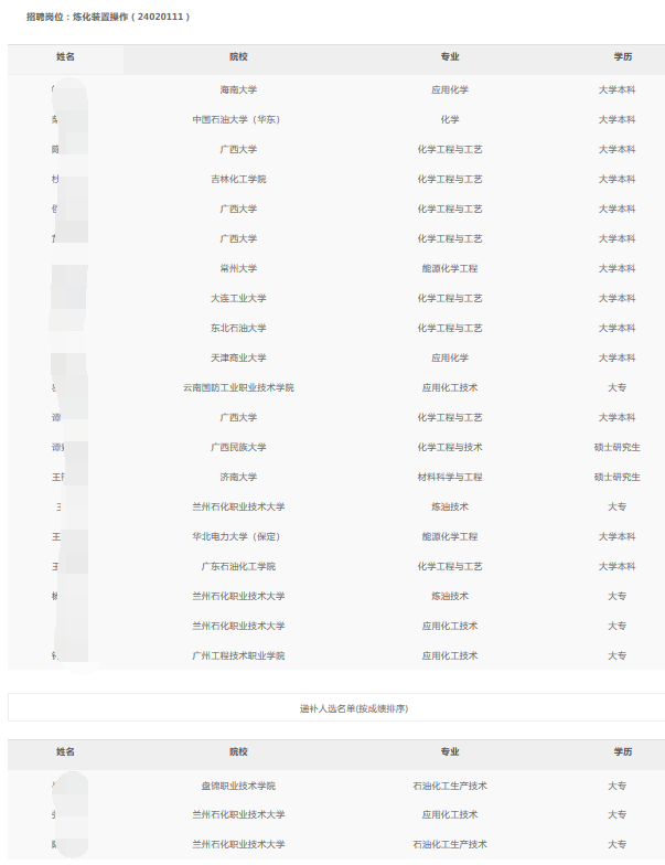 广西石化分公司