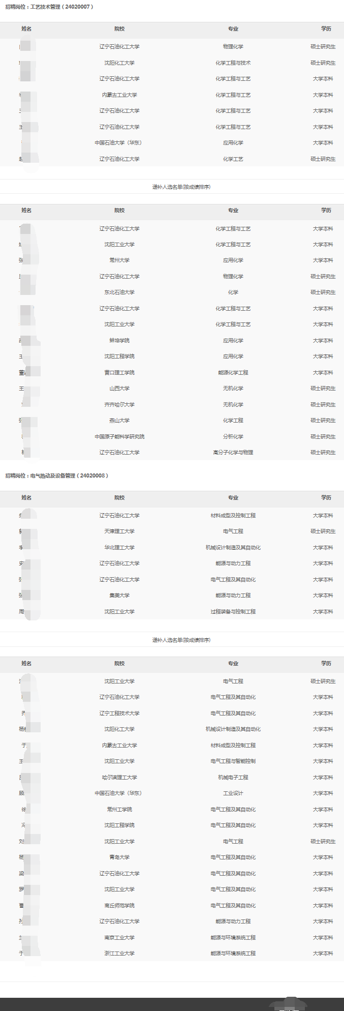 锦西石化分公司