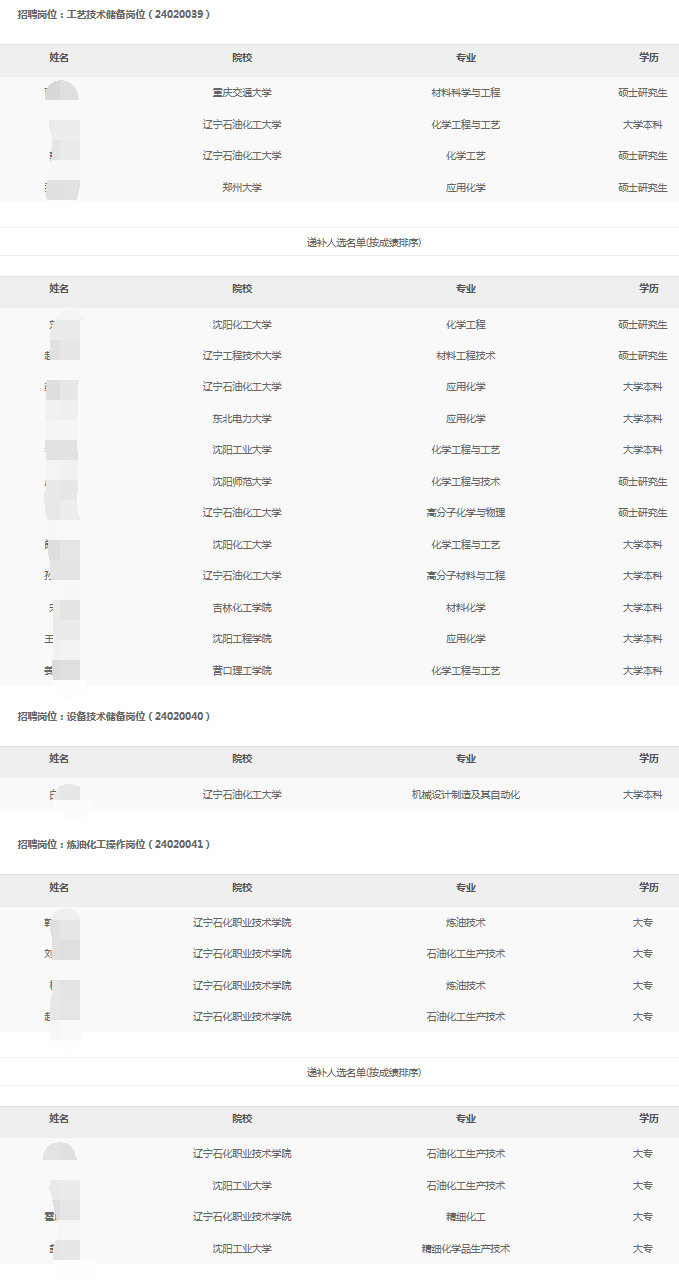 锦州石化分公司