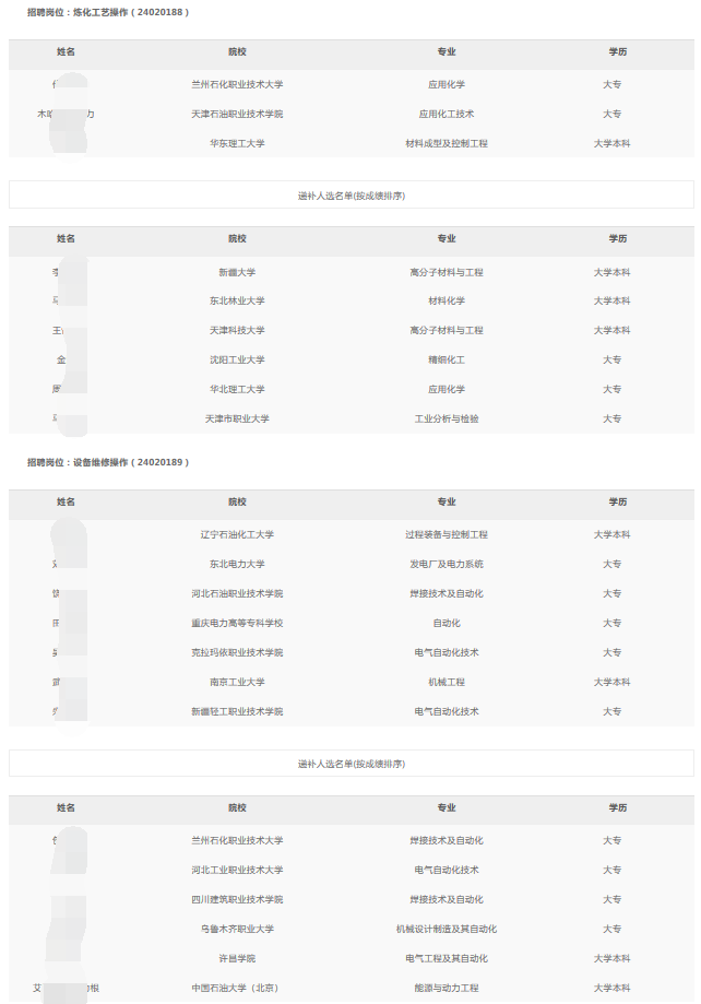 乌鲁木齐石化分公司