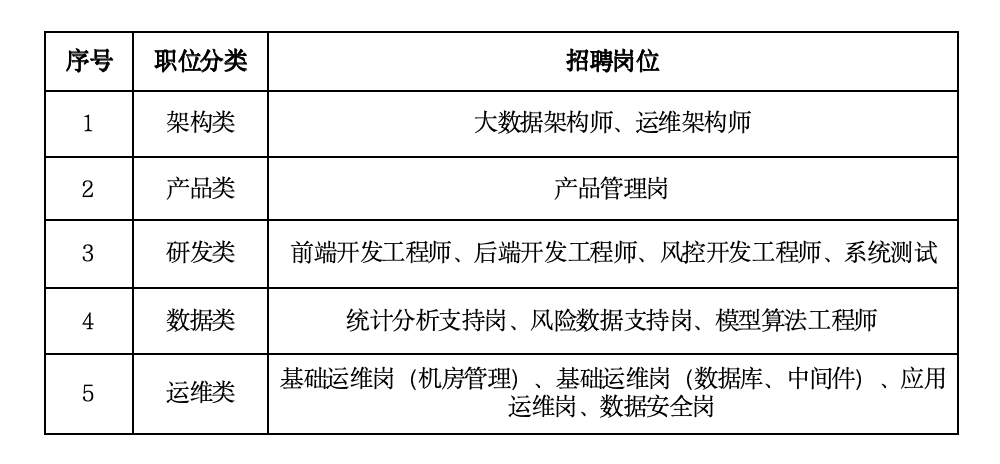 招聘岗位